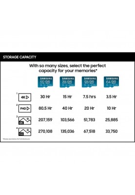 Карта пам'яті Samsung 128 GB microSDXC UHS-I U3 V30 A2 Select EVO + SD Adapter MB-ME128KA