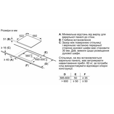 Варильна поверхня електрична Bosch PUE611BB5E