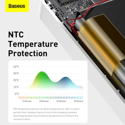 Зовнішній акумулятор (Power Bank) Baseus Bipow Digital Display 30000mAh 15W White (PPDML-K02)