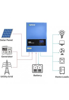 Гібридний сонячний інвертор (hybrid) ANENJI ANJ-6200-48V-NO-WIFI