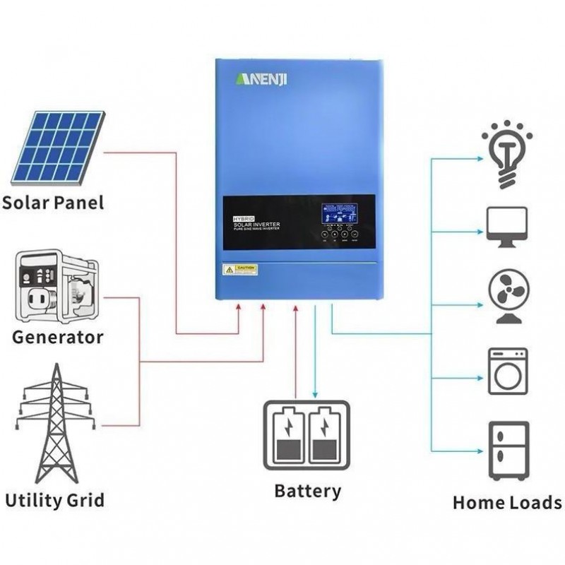 Гібридний сонячний інвертор (hybrid) ANENJI ANJ-6200W-48V-WIFI