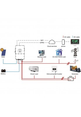 Гібридний сонячний інвертор (hybrid) Deye SUN-20K-SG01HP3-EU-AM2