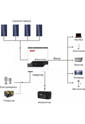 Гібридний сонячний інвертор (hybrid) MUST PV18-3224 VPM ll Series