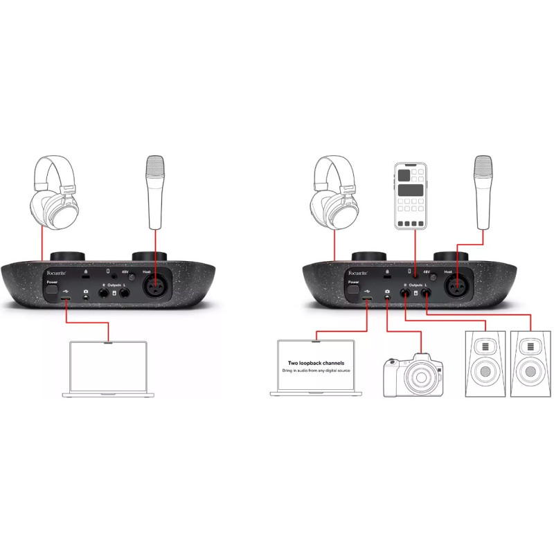 Аудіоінтерфейс, звукова карта Focusrite Vocaster One