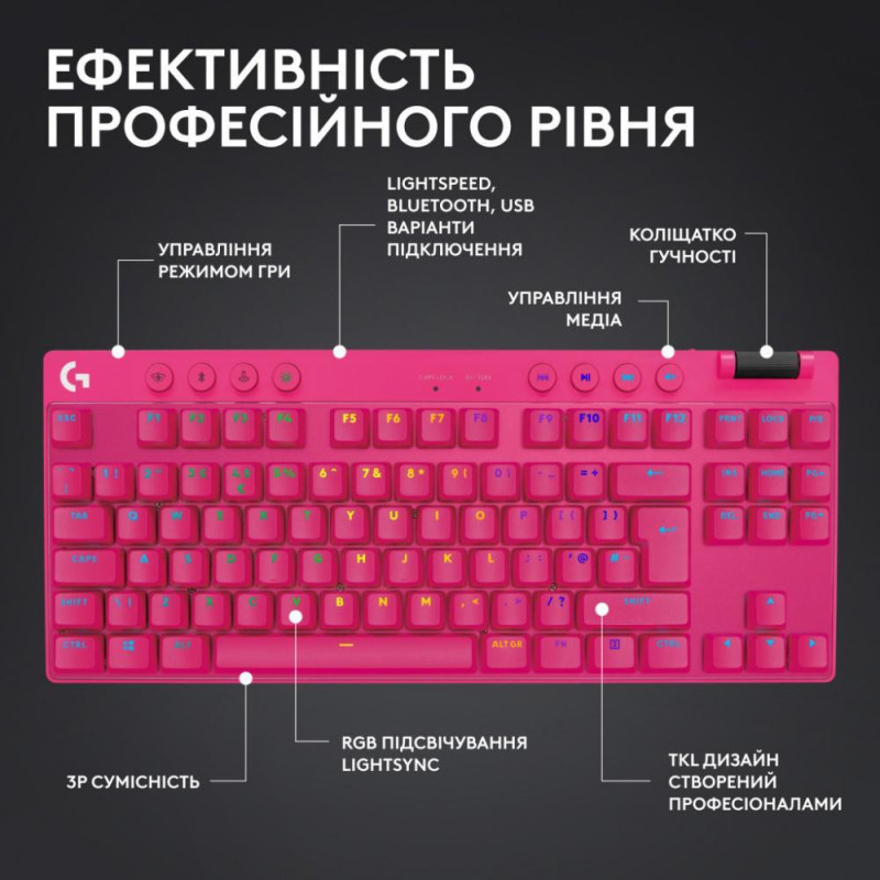 Клавіатура Logitech G Pro X TKL Lightspeed Tactile Magenta (920-012159)