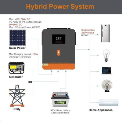 Зовнішня батарея для ДБЖ/інвертора PowMr Powerwall LiFePO4 51,2V 100Ah 5120Wh (POW-LIO48100-16S)