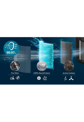 Очищувач повітря Philips AC0951/13