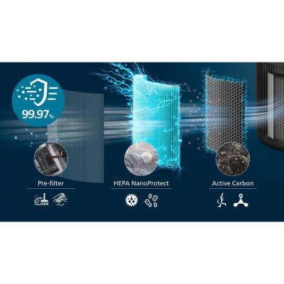 Очищувач повітря Philips AC0951/13 Очищувач повітря Philips AC0951/13
