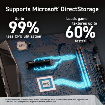 SSD накопичувач Crucial T700 2 TB with heatsink (CT2000t700SSD5)