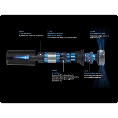Вертикальний ручний пилосос (2в1) Samsung Jet 65 Pet Cordless Stick Vacuum