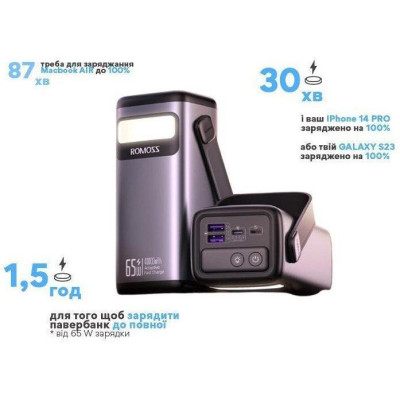 Зовнішній акумулятор (павербанк) Romoss PMT40 40000mAh 65W Black (PMT40-182)