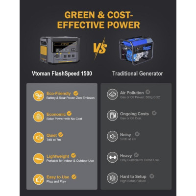 Зарядна станція Vtoman FlashSpeed 1500