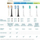 Насадка для електричної щітки Philips Sonicare A3 Premium All-in-One Black HX9094/88