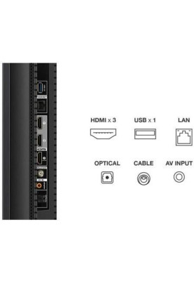 ТБ TCL 75C655 Pro