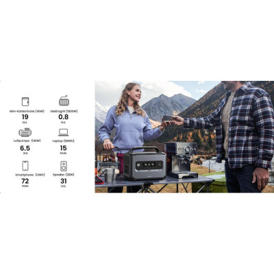 Зарядна станція UGREEN PowerRoam 1200 (GS1200)