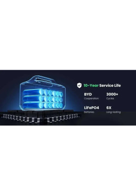 Зарядна станція UGREEN PowerRoam 1200 (GS1200)