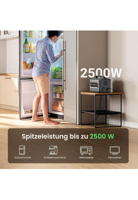 Зарядна станція UGREEN PowerRoam 1200 (GS1200)