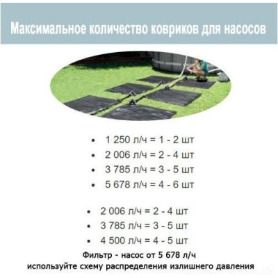 Водонагрівач Bestway Електронагрівач 58423, 110-171см