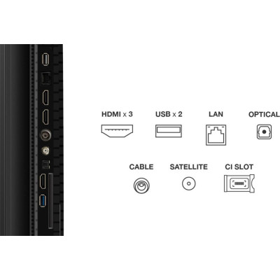 Телевiзор TCL 65P7K