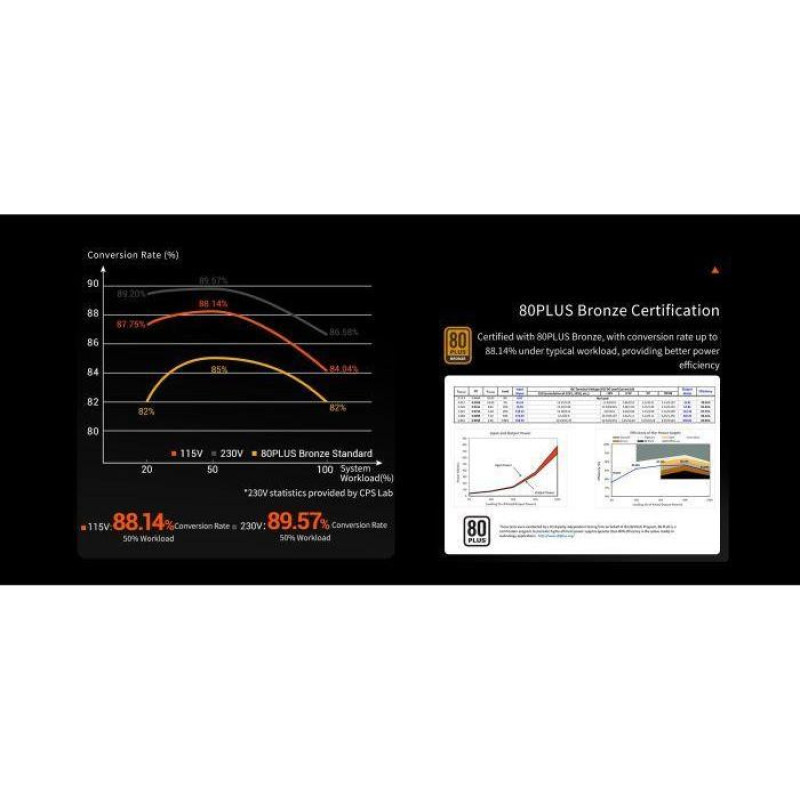 Блок живлення PCCooler YK650 (P5-YK650-B1FWBK1) Блок живлення PCCooler YK650 (P5-YK650-B1FWBK1)