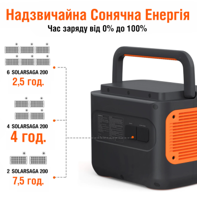 Портативна зарядна станція Jackery Explorer 2000 Pro