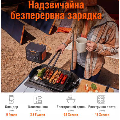 Портативна зарядна станція Jackery Explorer 2000 Pro