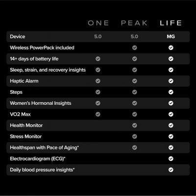 Фітнес-браслет WHOOP MG Life Obsidian/Titanium - 12-Month Membership (973-002-000) Фітнес-браслет WHOOP MG Life Obsidian/Titanium - 12-Month Membership (973-002-000)