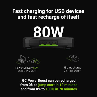 Автономний пусковий пристрій (бустер) Green Cell PowerBoost 16000mAh (CJSGC01)