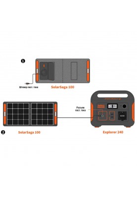 Комплект зарядної станції Jackery Explorer 240 + SolarSaga 100W