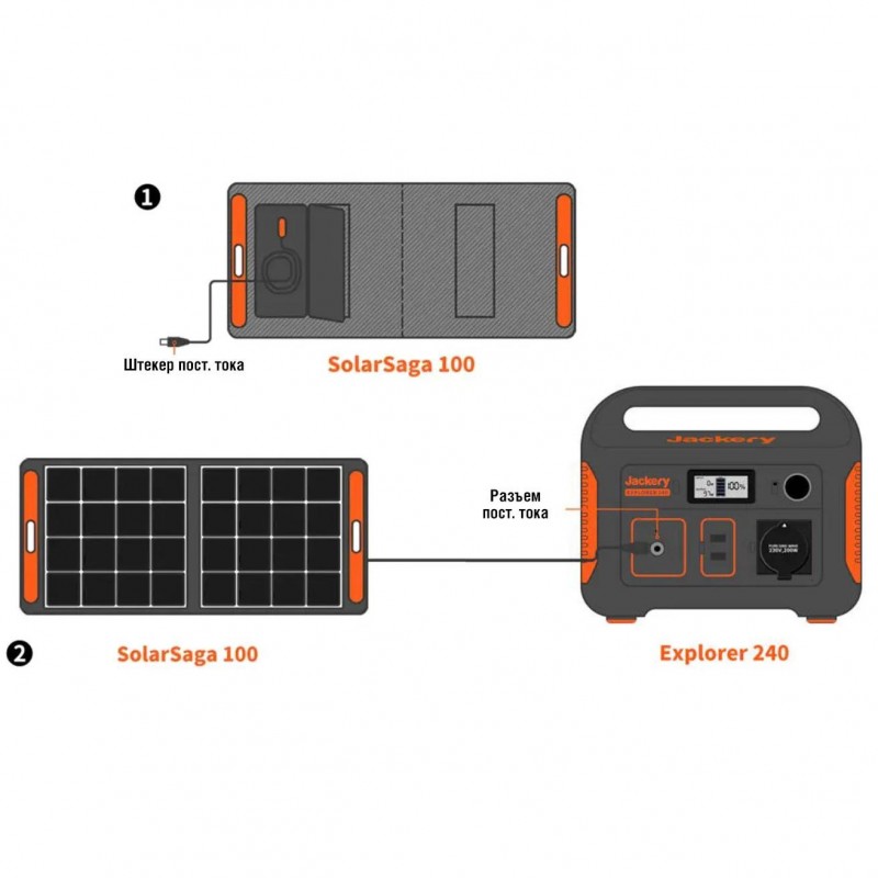 Комплект зарядної станції Jackery Explorer 240 + SolarSaga 100W