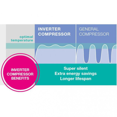 Холодильник із морозильною камерою Gorenje NRS918FMX