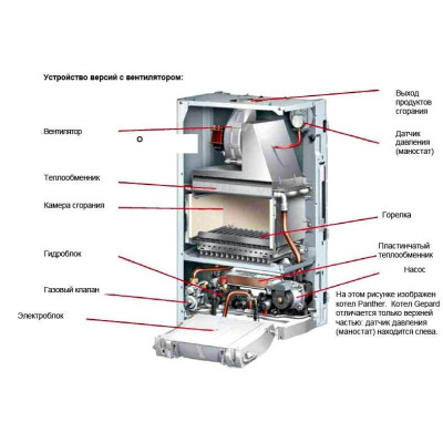 Котел газовий стандартний Protherm Пантера 25 KTV