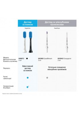 Насадка для електричної зубної щітки Philips Sonicare ProResults HX6012/07