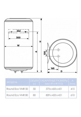 Водонагрівач (бойлер) електричний накопичувальний Atlantic ROUND Eco VMR 50 (1200W) (941290)