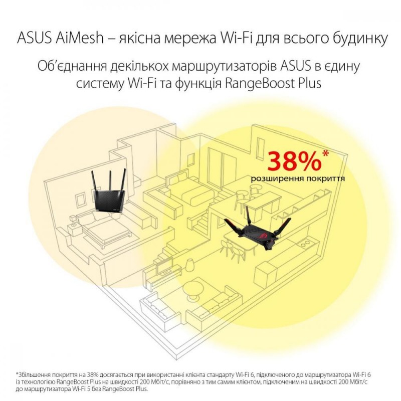 Бездротовий маршрутизатор (роутер) ASUS ROG Rapture GT-AX6000