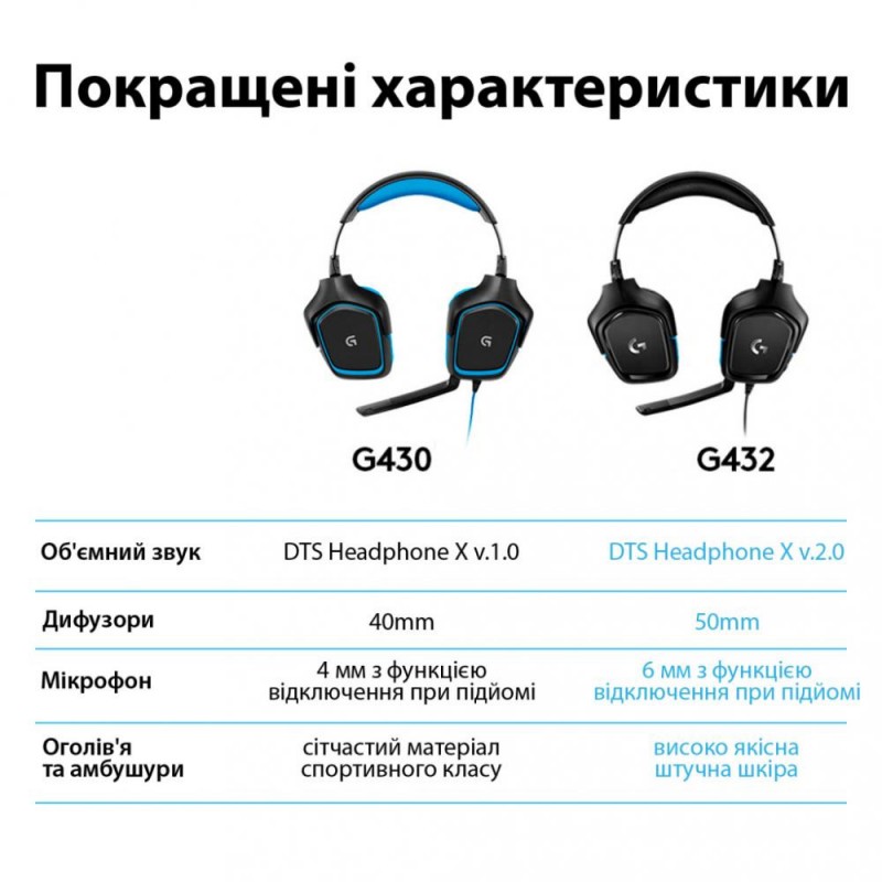 Навушники з мікрофоном Logitech G432 (981-000770)