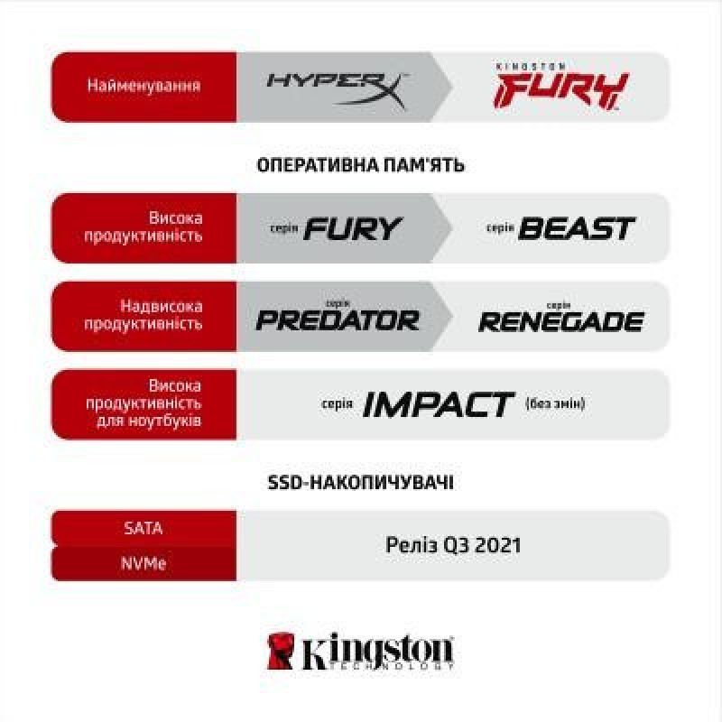 Пристрій для ноутбуків Kingston FURY 8 GB SO-DIMM DDR4 2666 MHz Impact (KF426S15IB/8)