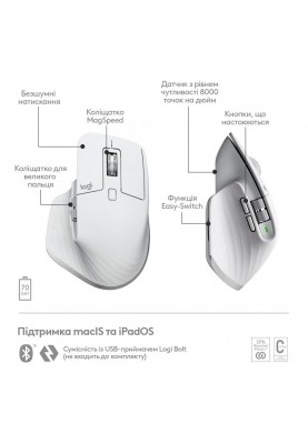 Миша Logitech MX Master 3S для Mac Pale Grey (910-006572)