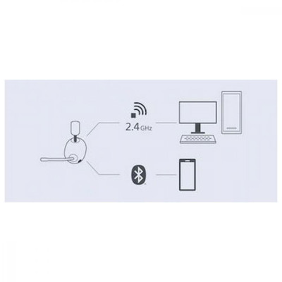 Навушники із мікрофоном Sony Inzone H7 White (WHG700W.CE7)