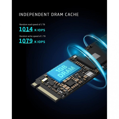 SSD накопичувач HP FX900 Pro 1 TB (4A3U0AA)