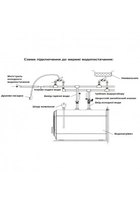 Водонагрівач (бойлер) електричний накопичувальний Willer PU10RF-CUBUS