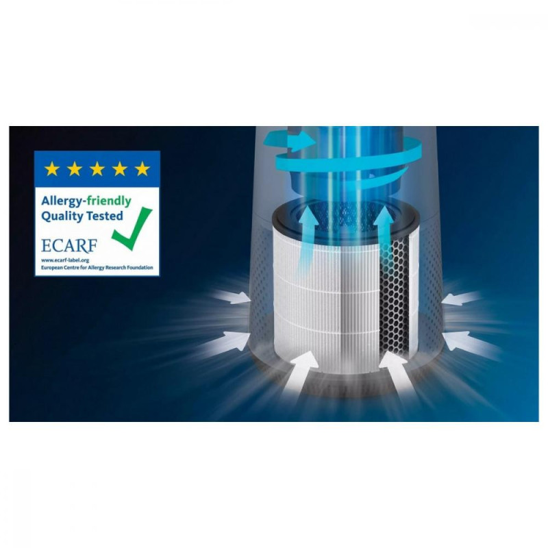 Очищувач повітря Philips AC0850/11