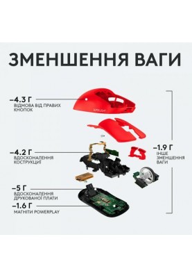 Миша Logitech G Pro X Superlight Wireless Red (910-006784)
