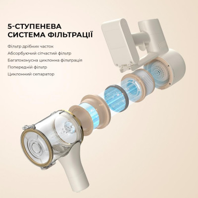 Вертикальний+ручний пилосос (2в1) Dreame R10 (VTV22B)