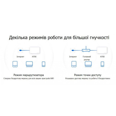 Бездротовий маршрутизатор (роутер) Mercusys Halo H70X 3-pack