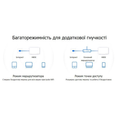 Бездротовий маршрутизатор (роутер) Mercusys Halo H80X 3-pack