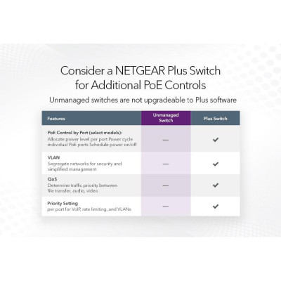 Комутатор некерований Netgear GS308PP (GS308PP-100EUS)