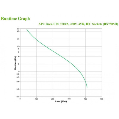 Лінійно-інтерактивний ДБЖ APC Back-UPS 410W, 750VA (BX750MI)