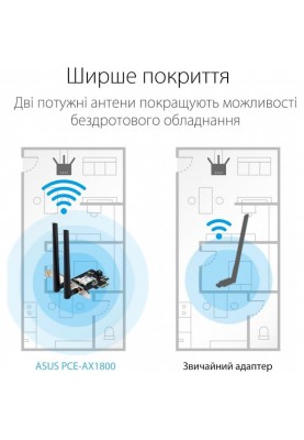 Wi-Fi адаптер ASUS PCE-AX1800