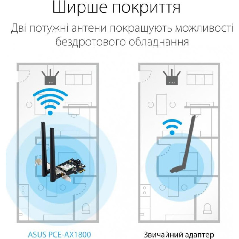 Wi-Fi адаптер ASUS PCE-AX1800